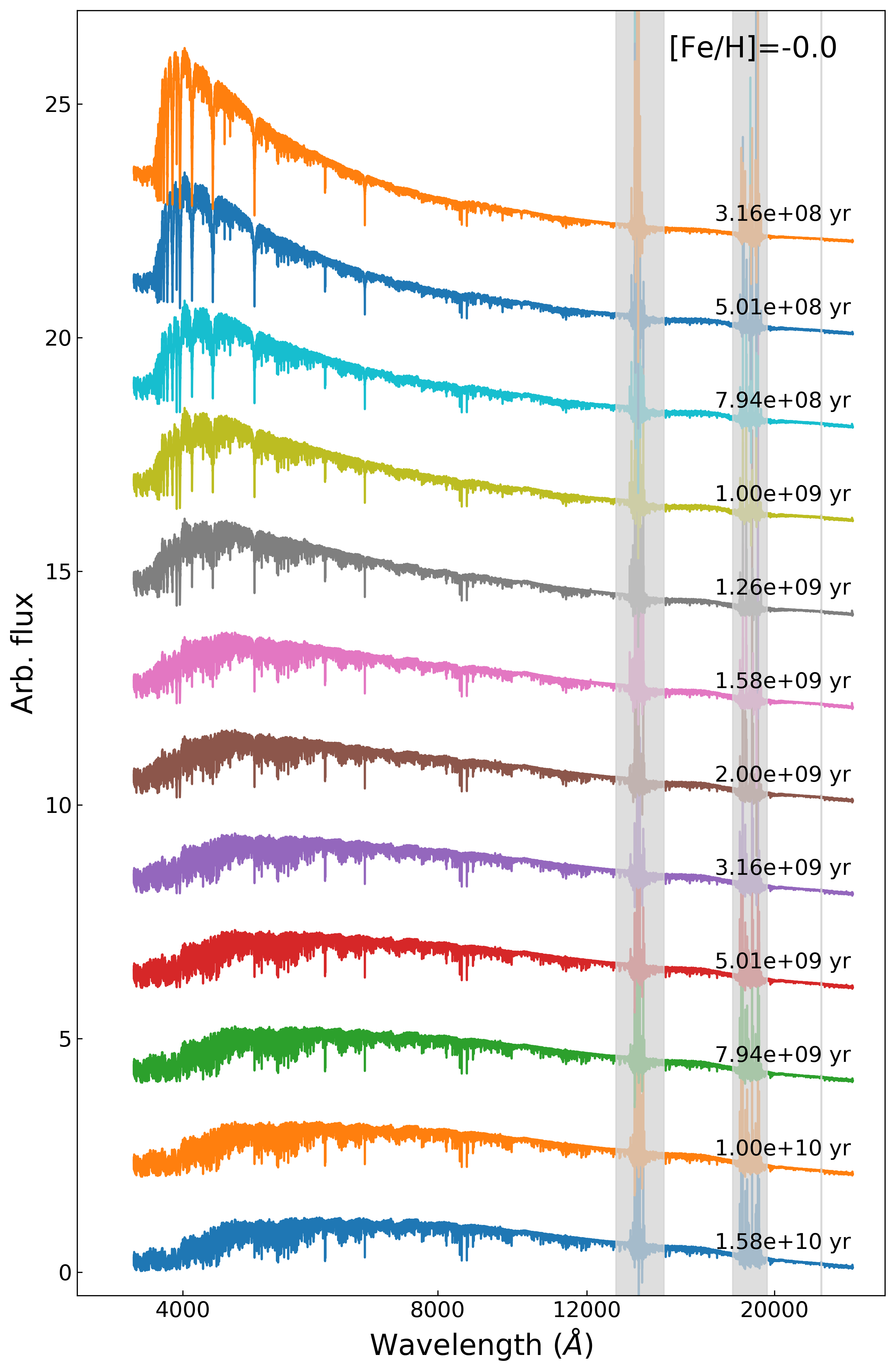 SSPs_spectra_-0.0