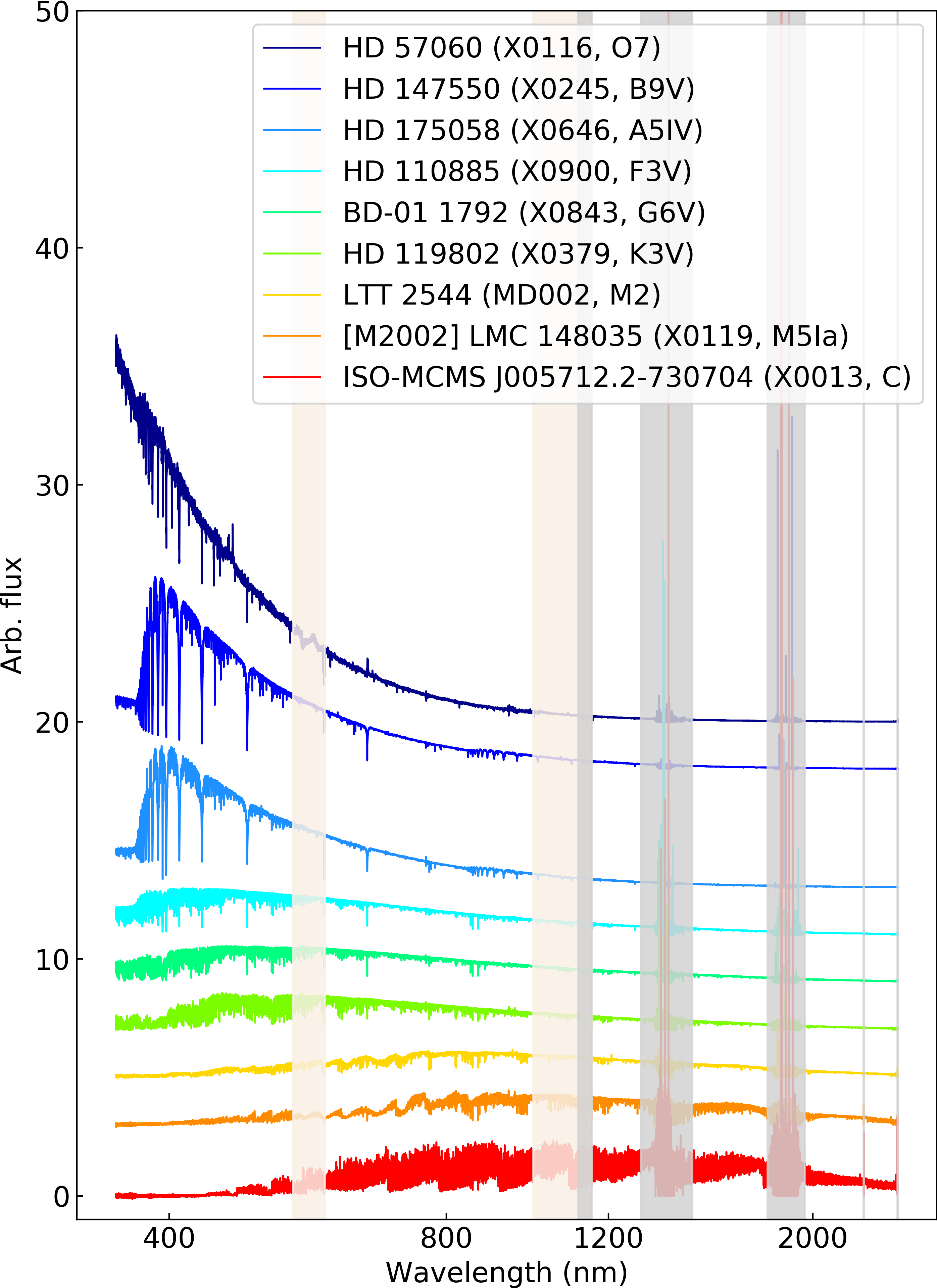 Fig_Verro_2022_sequence