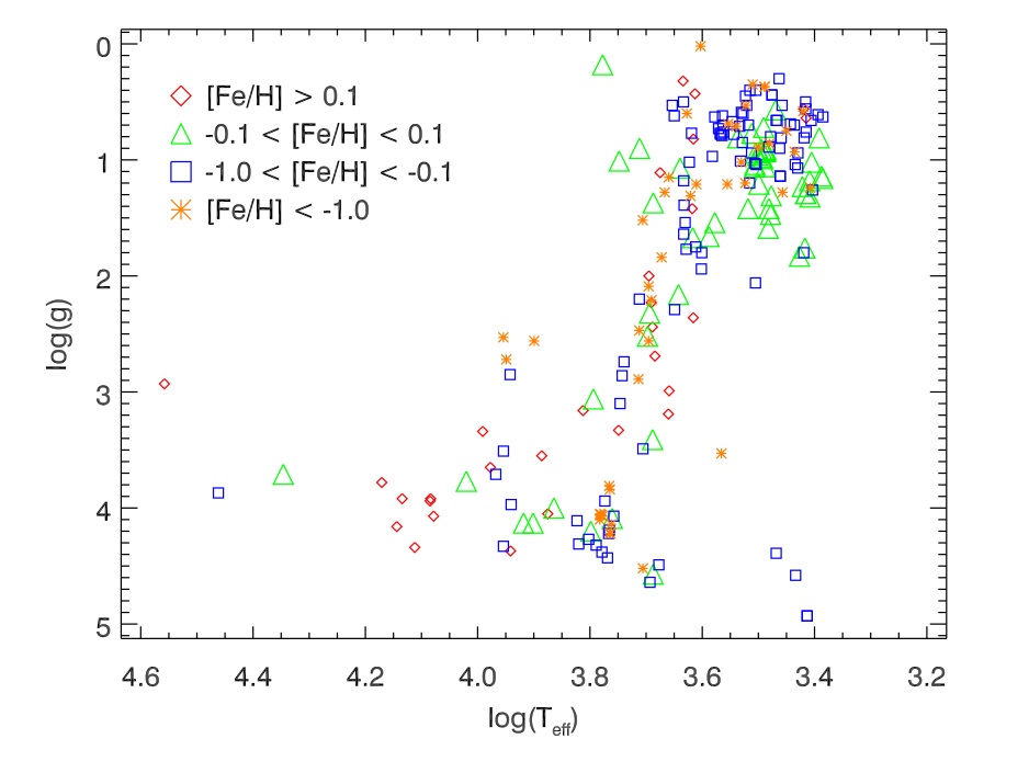 Fig2_Chen_2014