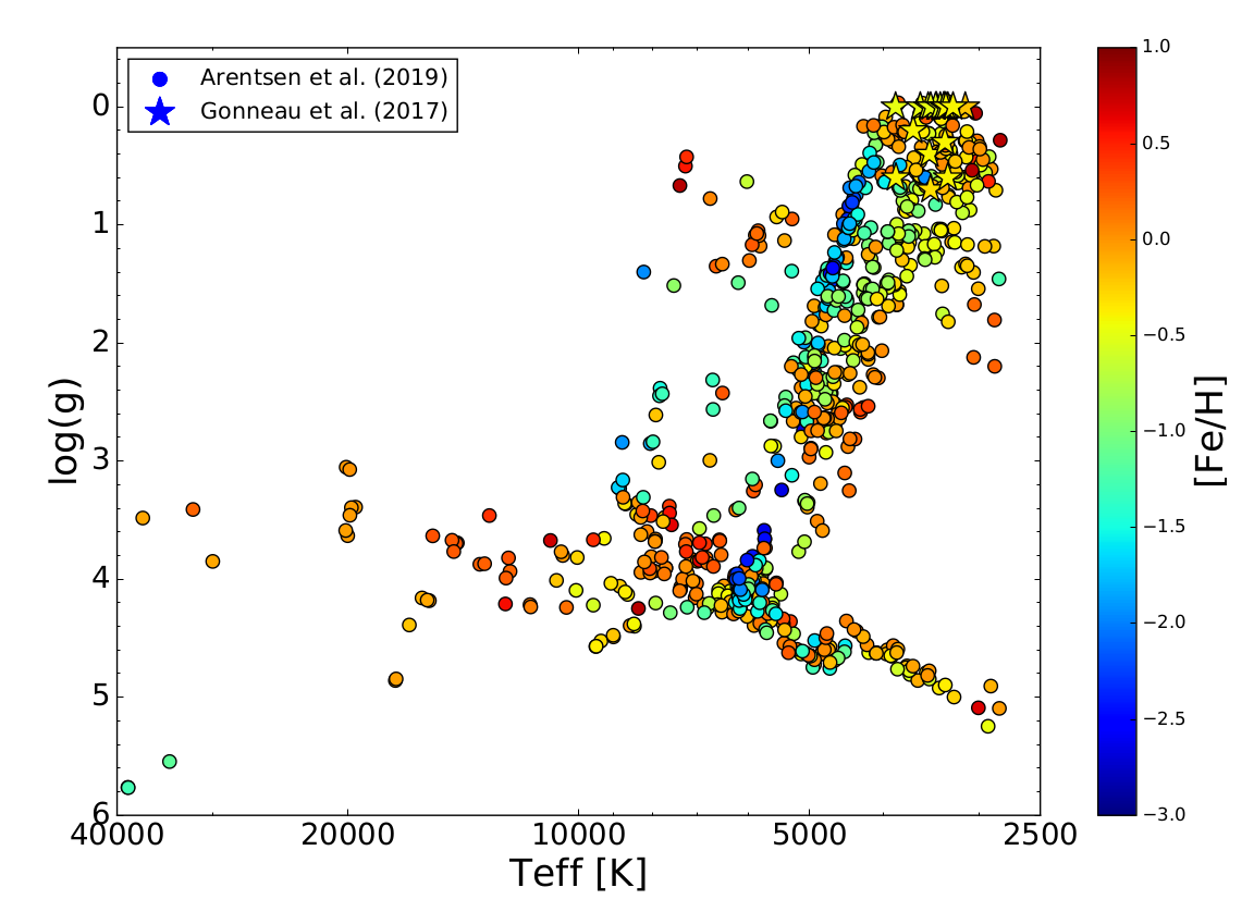 Fig2_Gonneau_2019